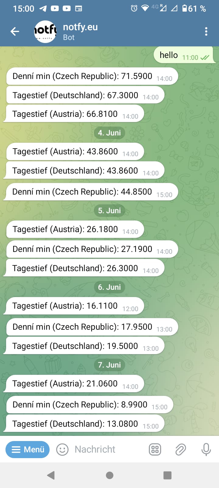 Telegram Daily minimum price trigger